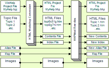 HHPMod - Projektbeziehungen